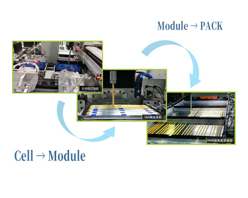 Shanghai Shengpu ist mit seiner fortschrittlichen Verpackungstechnologie führend bei Energiebatterie-Verpackungsprojekten und treibt die effiziente Entwicklung der neuen Energiebranche voran.